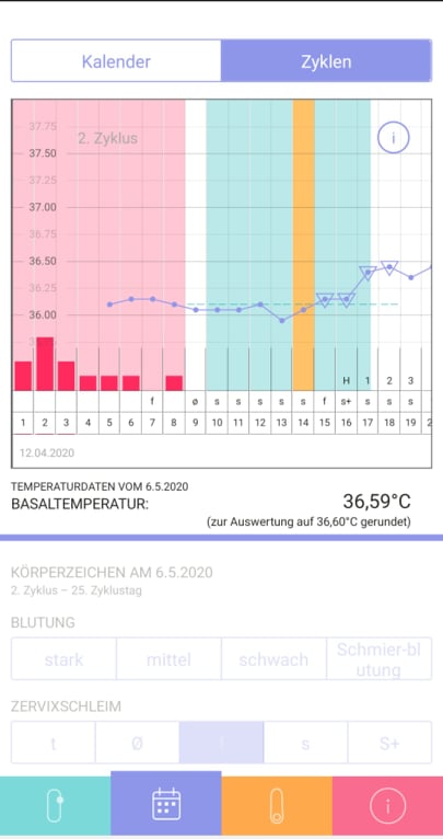 Die App Temperatur Graph der app